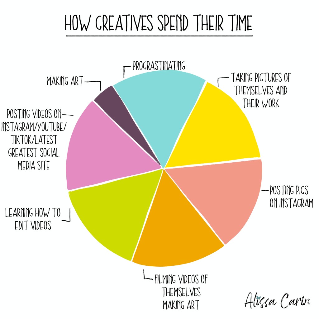 A Love Hate Relationship with the Internet